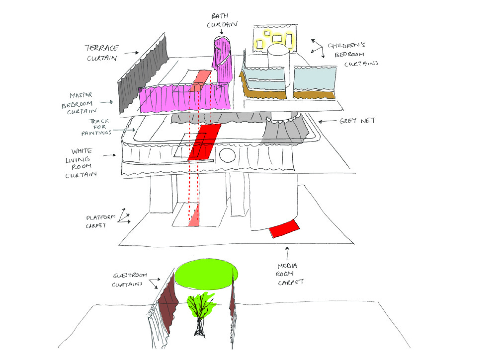 On Soft Architecture: The Poetics of Curtain